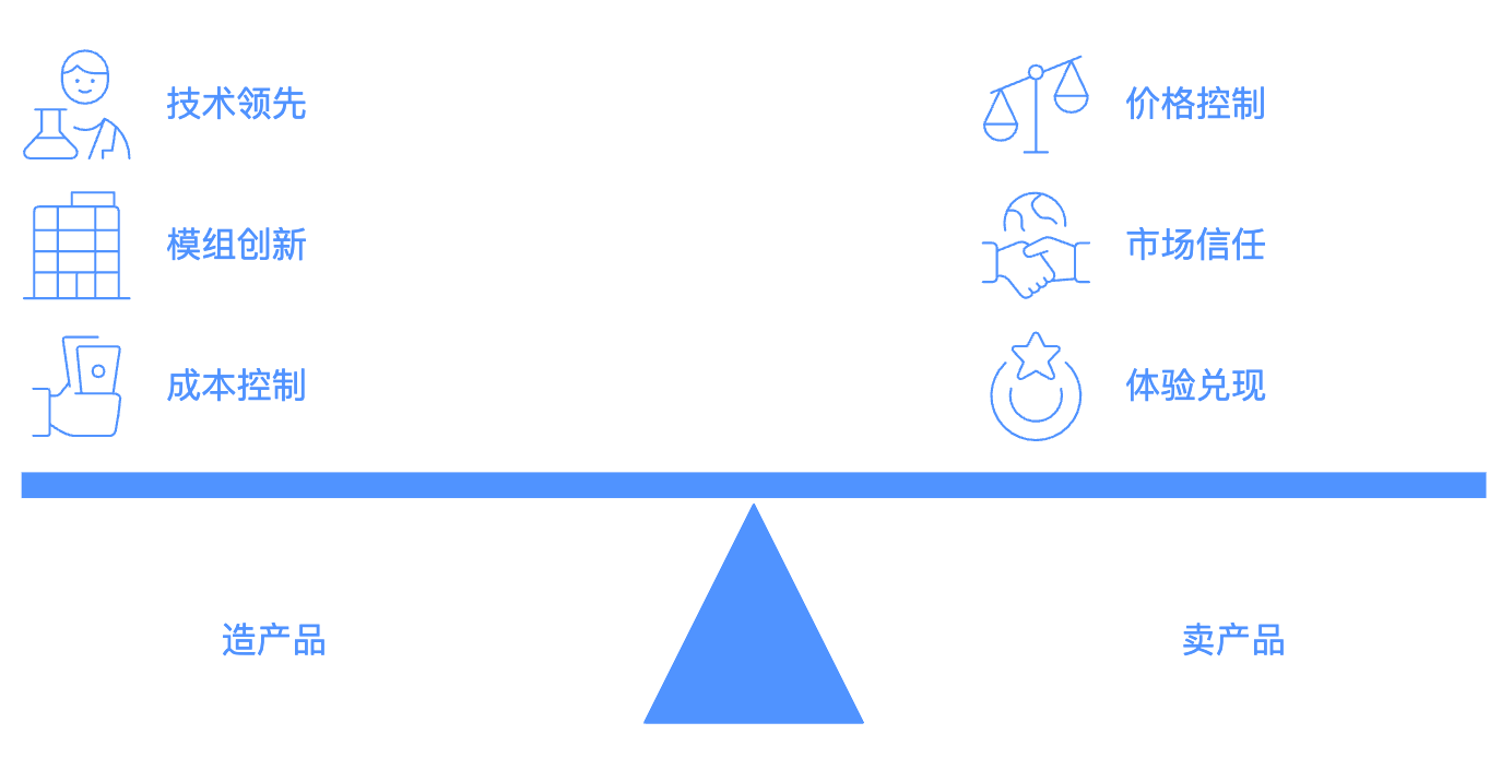 跨境高利润赚钱策略！从“做产品”到“卖产品” ｜以跨境音频行业为例