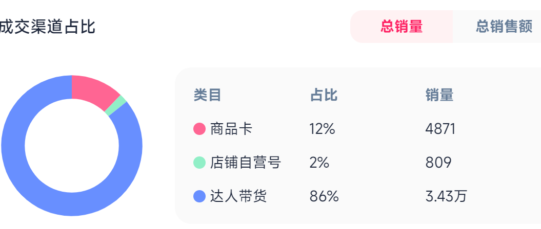 3%迷迭香精华火遍TikTok：它凭什么狂赚两千万？