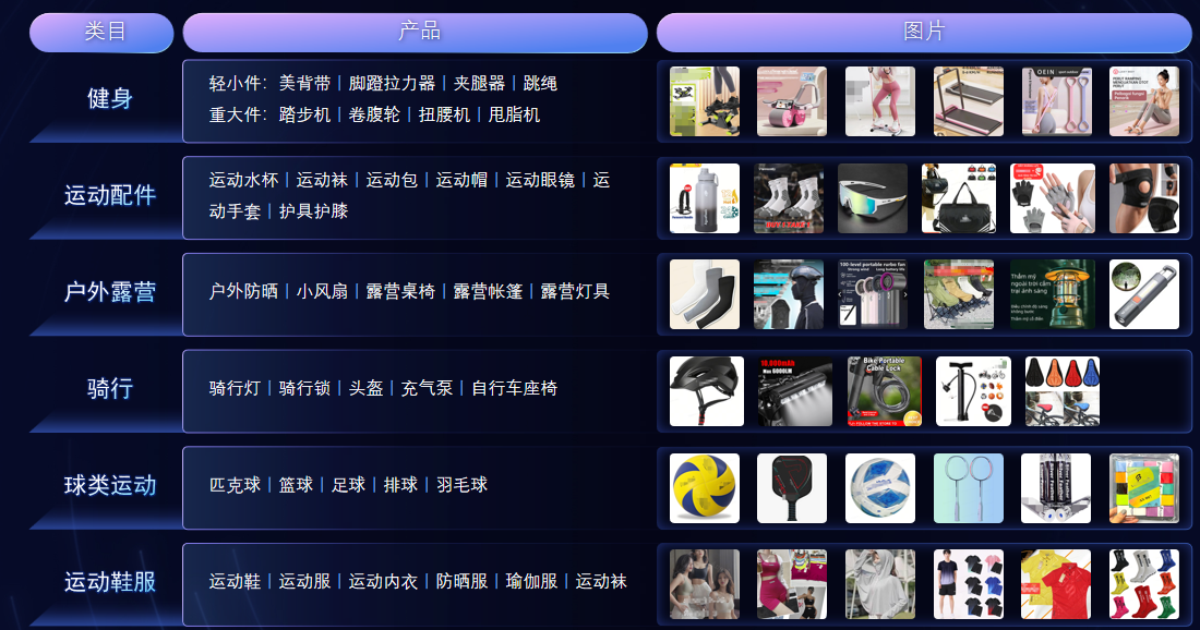 实战干货 | TikTok市场：东南亚赛道指南