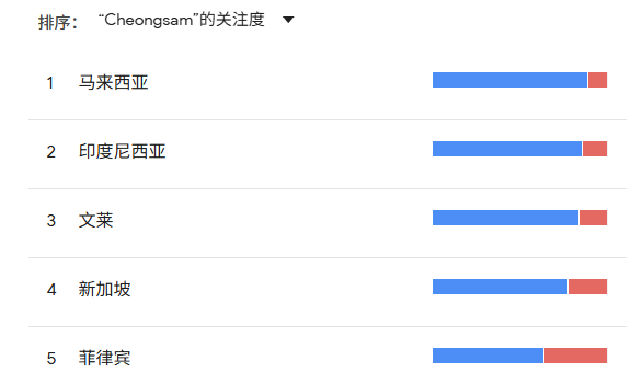 下一个全球爆款？旗袍正成为社交媒体上的“复古新潮流”