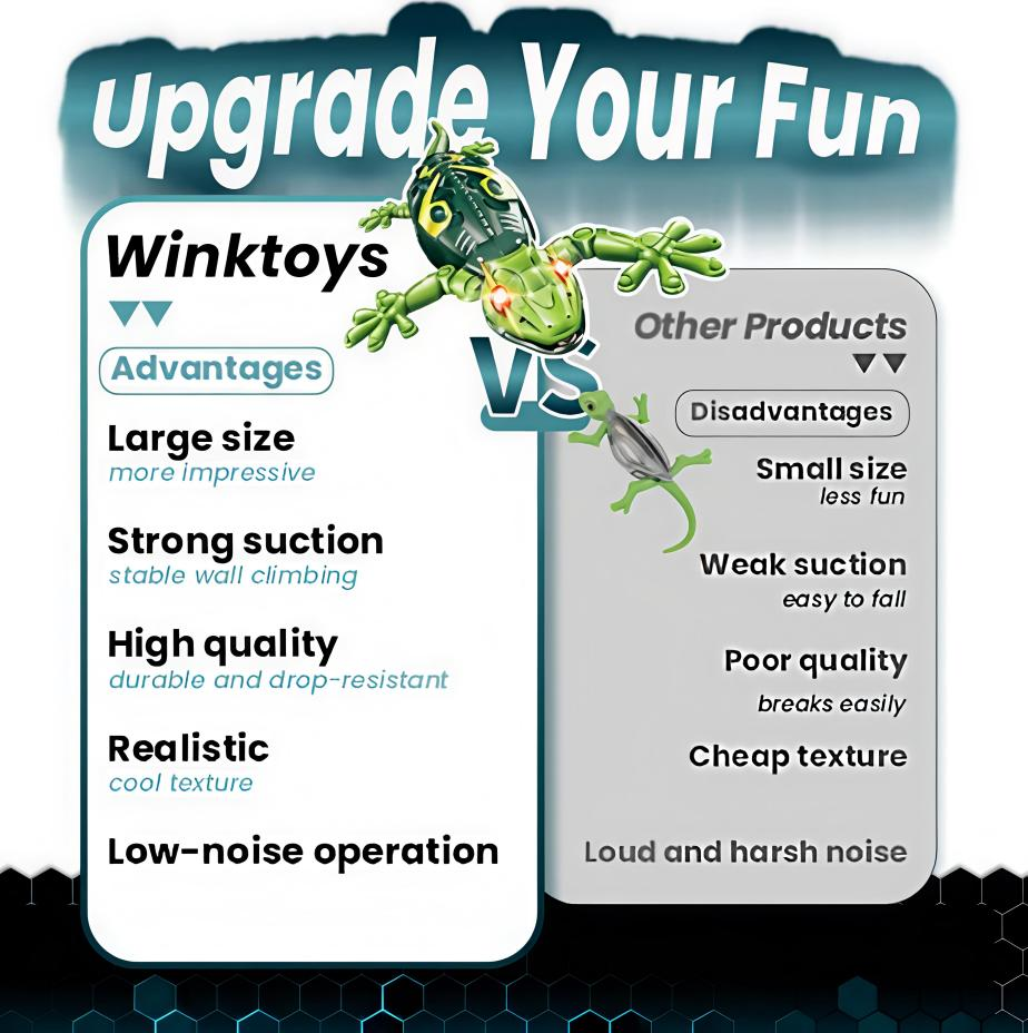 从0到千万！TikTok玩具壁虎黑五爆卖!