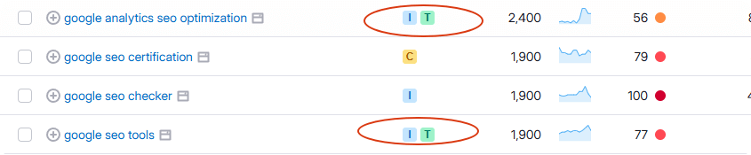 如何判断并优化搜索意图？（实战指南） – semrush多意图