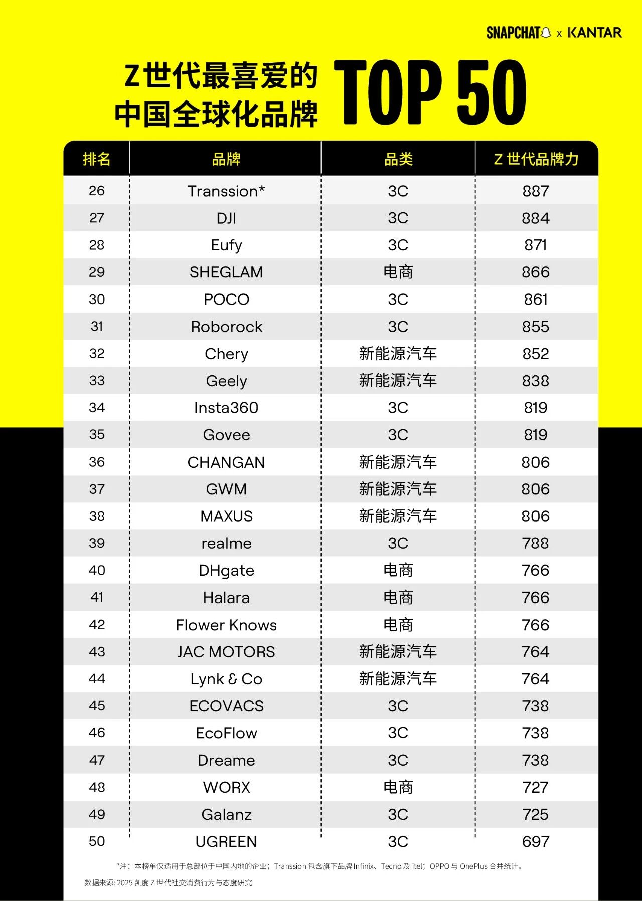 赢得海外 Z 世代，这些头部中国全球化品牌做对了什么？