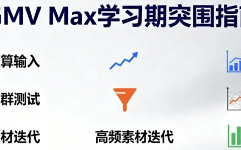 GMV Max投流，素材一直学习中？