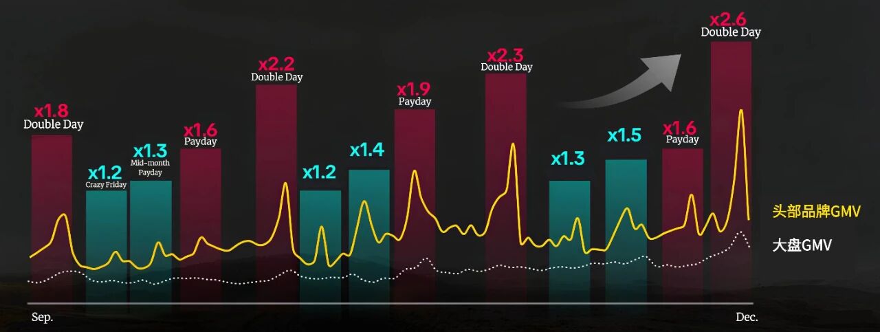 实战干货 | TikTok选品：怎么做长青爆品？