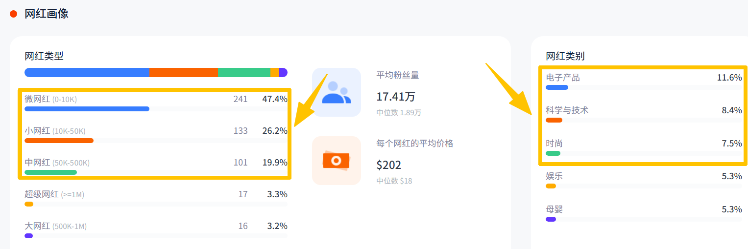 一年狂销300万枚、市值破百亿，这个深圳品牌在小众赛道碾压三星。