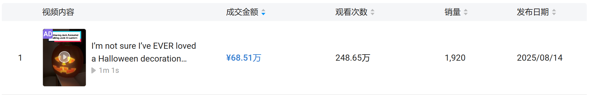新品23天卖爆500万！这款会唱歌的南瓜，刷爆TikTok