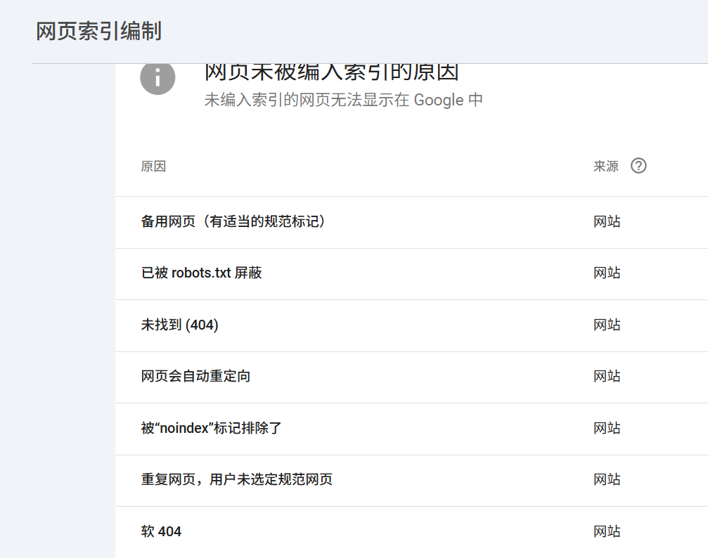 今天聊聊网站开发是如何变成我的技术SEO好拍档的