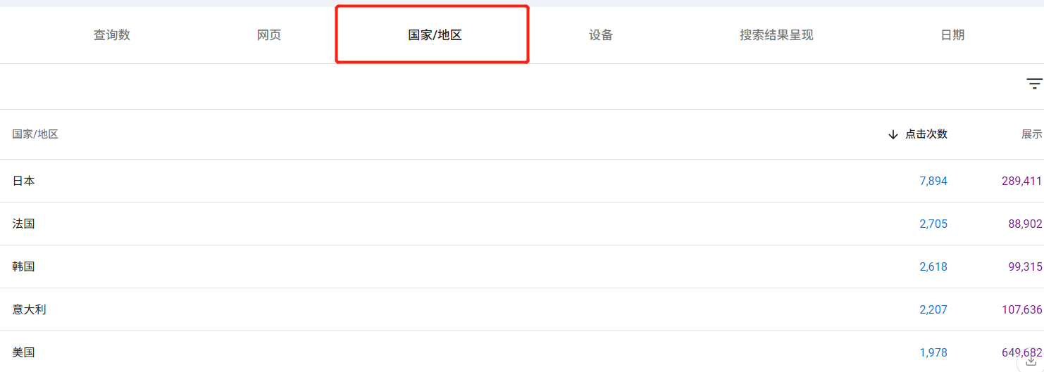 利用Google Search Console和KW插件，分析网站SEO数据，进阶教程！！