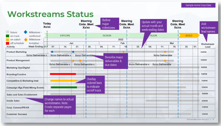 GTM操盘入门 | 如何打造首发Campaign？