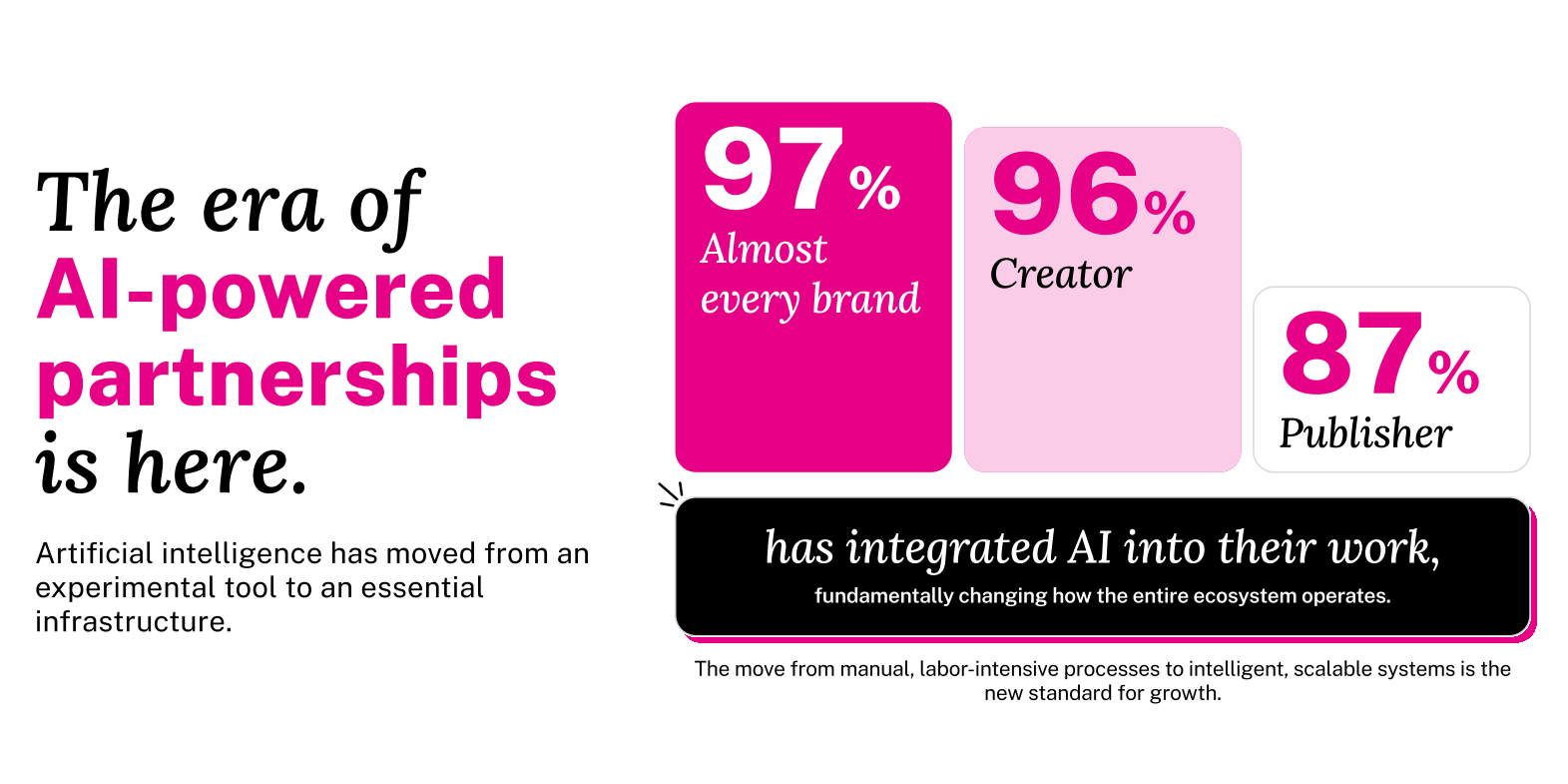 联盟营销，正成为品牌与创作者的新增长引擎