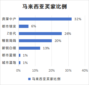 实战干货 | TikTok市场：出海TikTok，如何匹配人，货，“市场”？