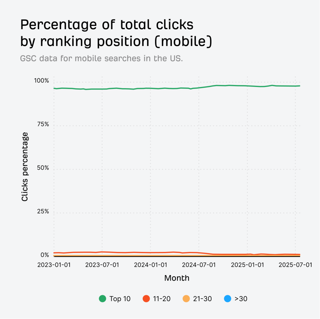 GEO 优化 Checklist (含表格下载) |  2025.10月