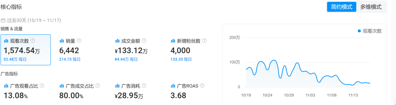 从0到千万！TikTok玩具壁虎黑五爆卖!