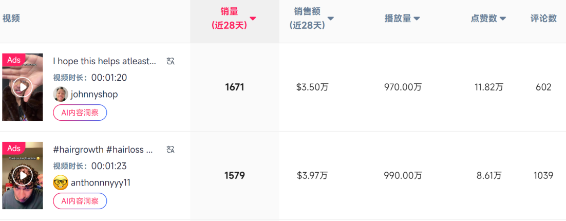 3%迷迭香精华火遍TikTok：它凭什么狂赚两千万？