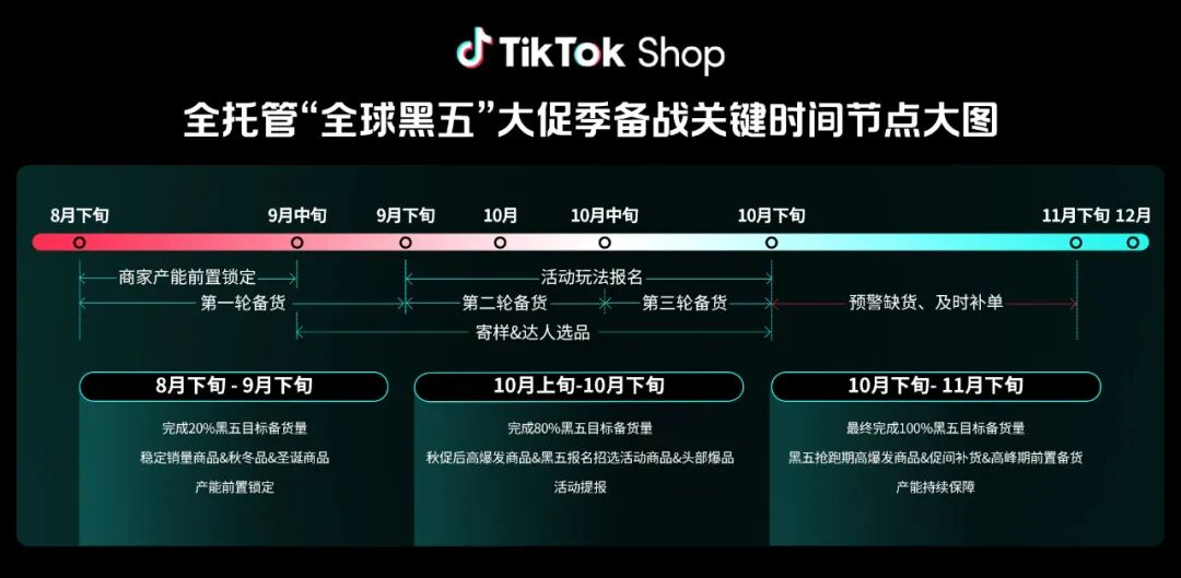 TikTok 商户黑五圣诞双节增长攻略