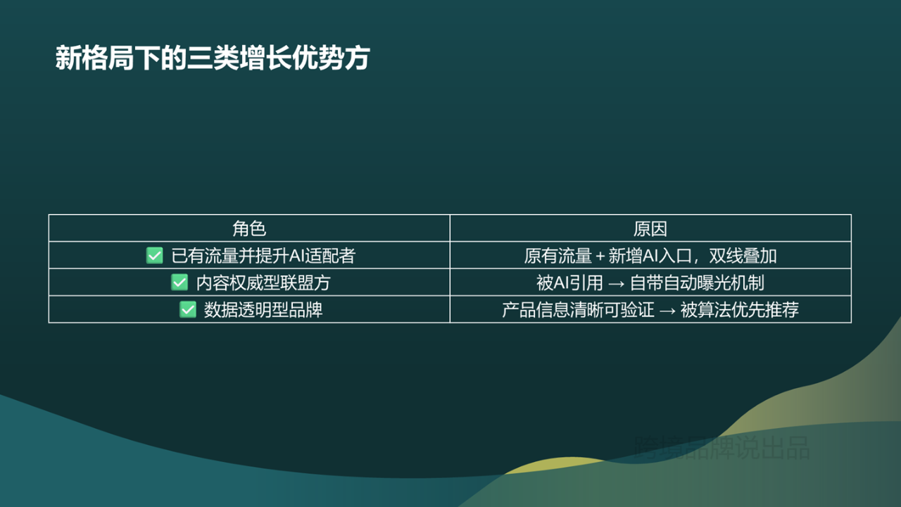 AI重构联盟营销格局