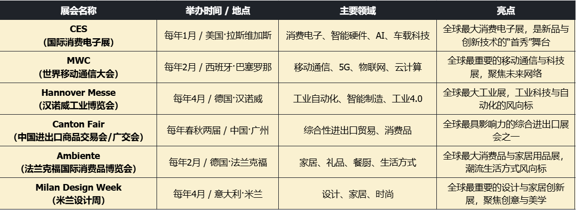 出海人必看——近期欧美社媒热点趋势资讯合集