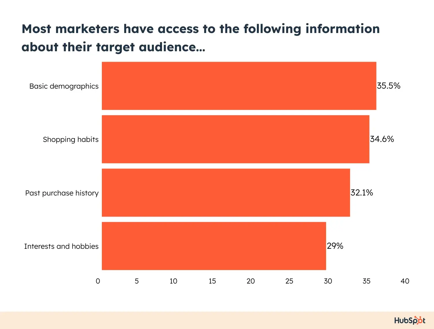2025年facebook广告实战投放策略：从素材到预算的复盘：方法有很多，关键在执行