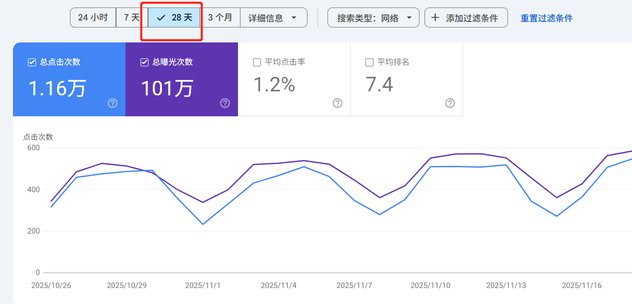 利用Google Search Console和KW插件，分析网站SEO数据，进阶教程！！