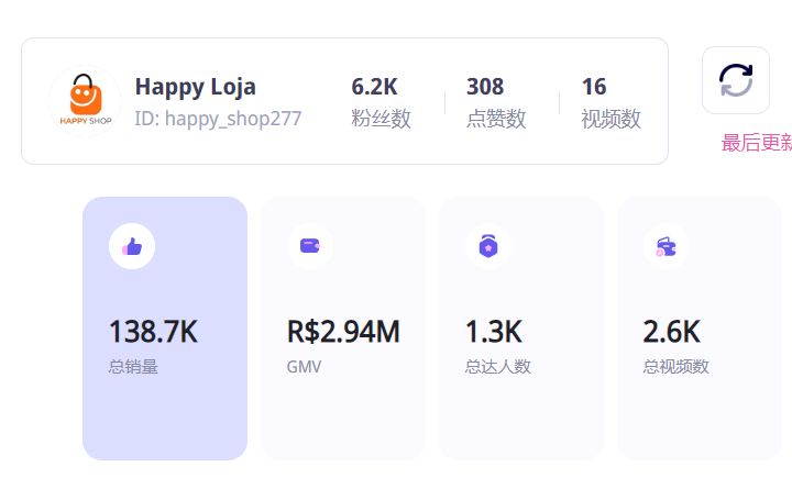 别只盯着东南亚了！  巴西 2 亿人每天刷90 分钟手机抢日用品，有人靠一支电动牙刷赚翻了！