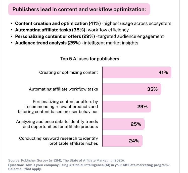 联盟营销，正成为品牌与创作者的新增长引擎