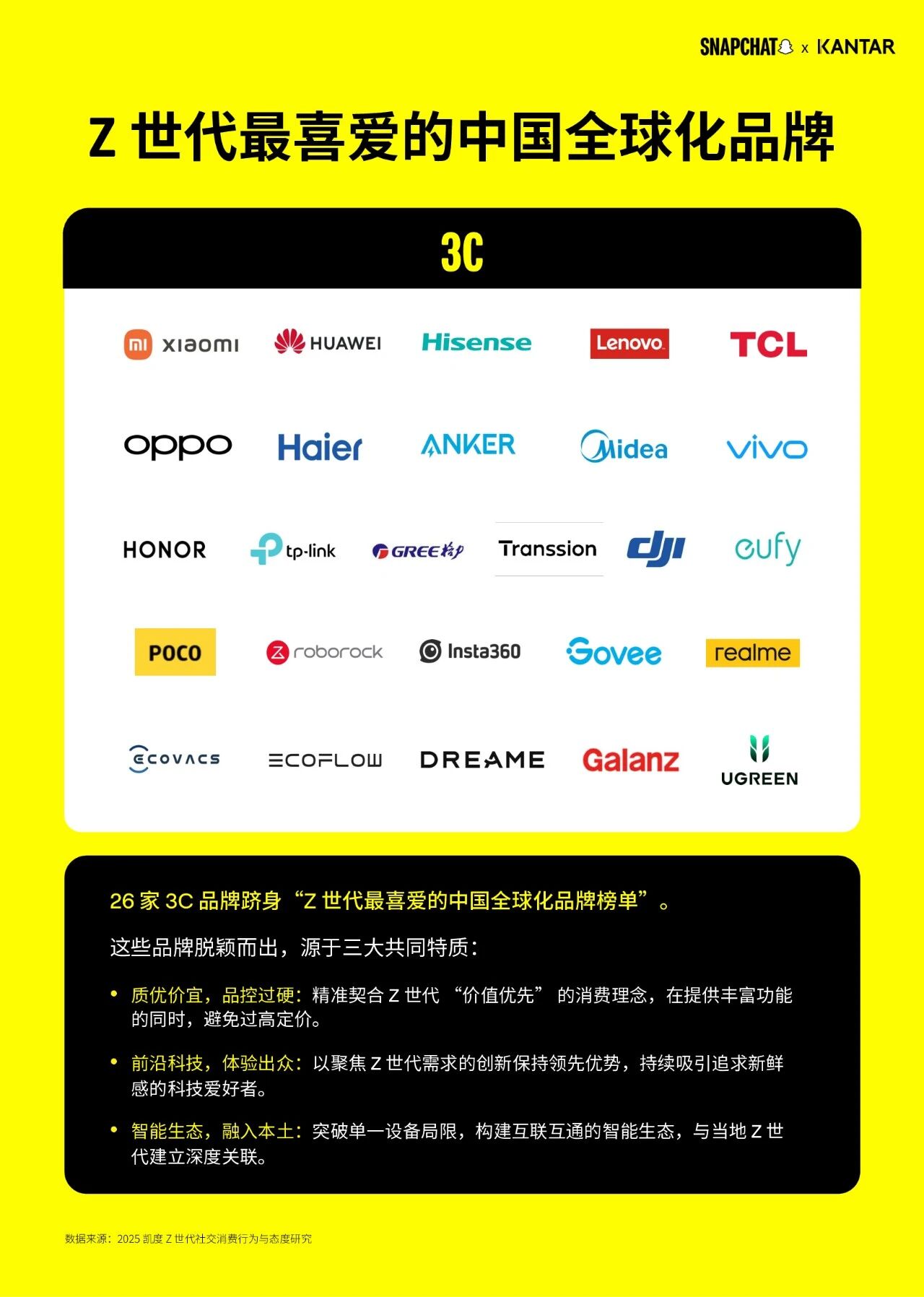 赢得海外 Z 世代，这些头部中国全球化品牌做对了什么？