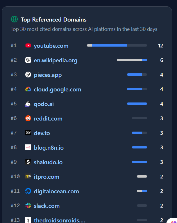 Reddit是否还是GEO的最佳渠道？