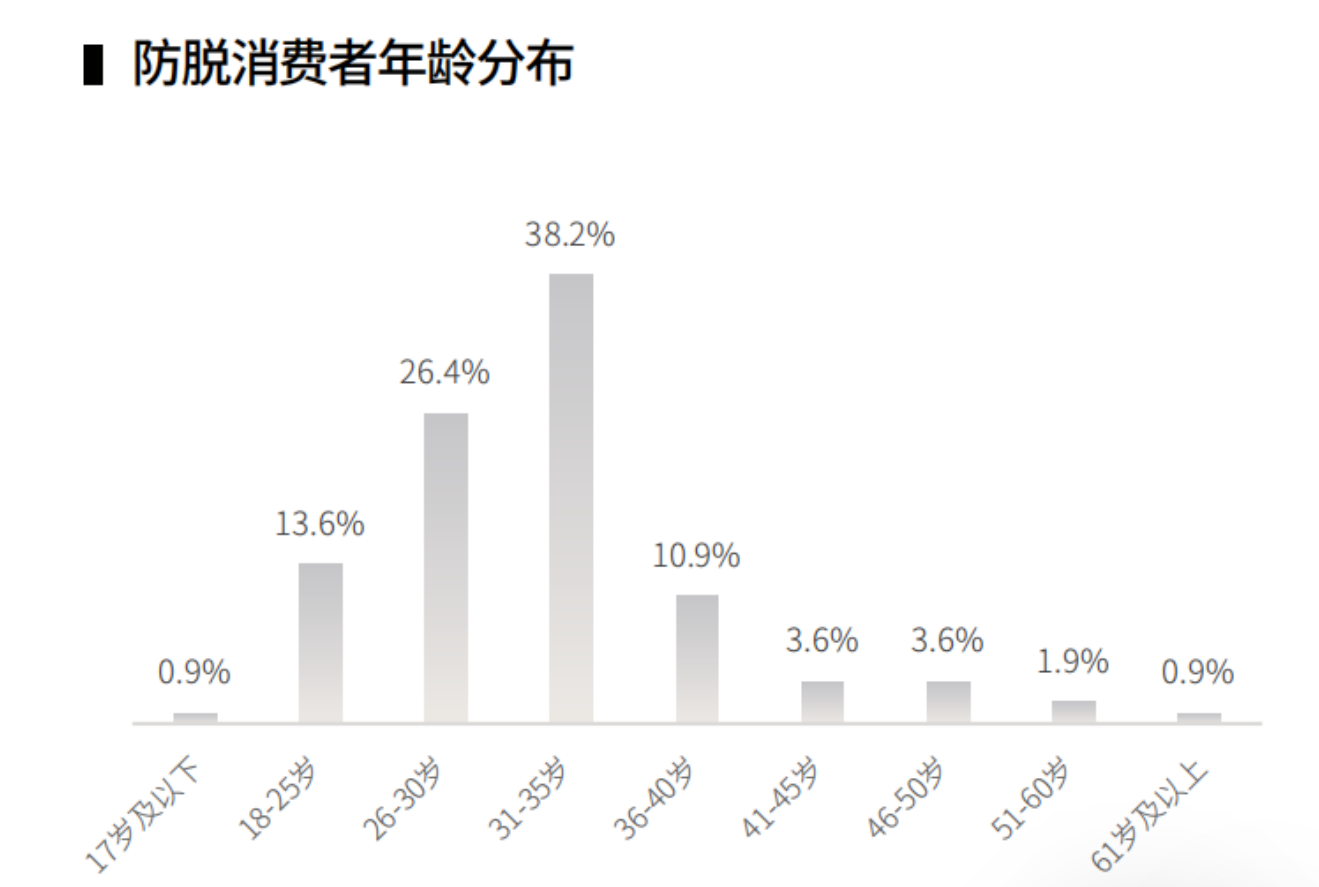 3%迷迭香精华火遍TikTok：它凭什么狂赚两千万？