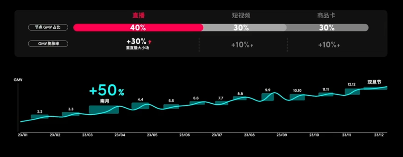 实战干货 | TikTok 市场：东南亚全年节点规划