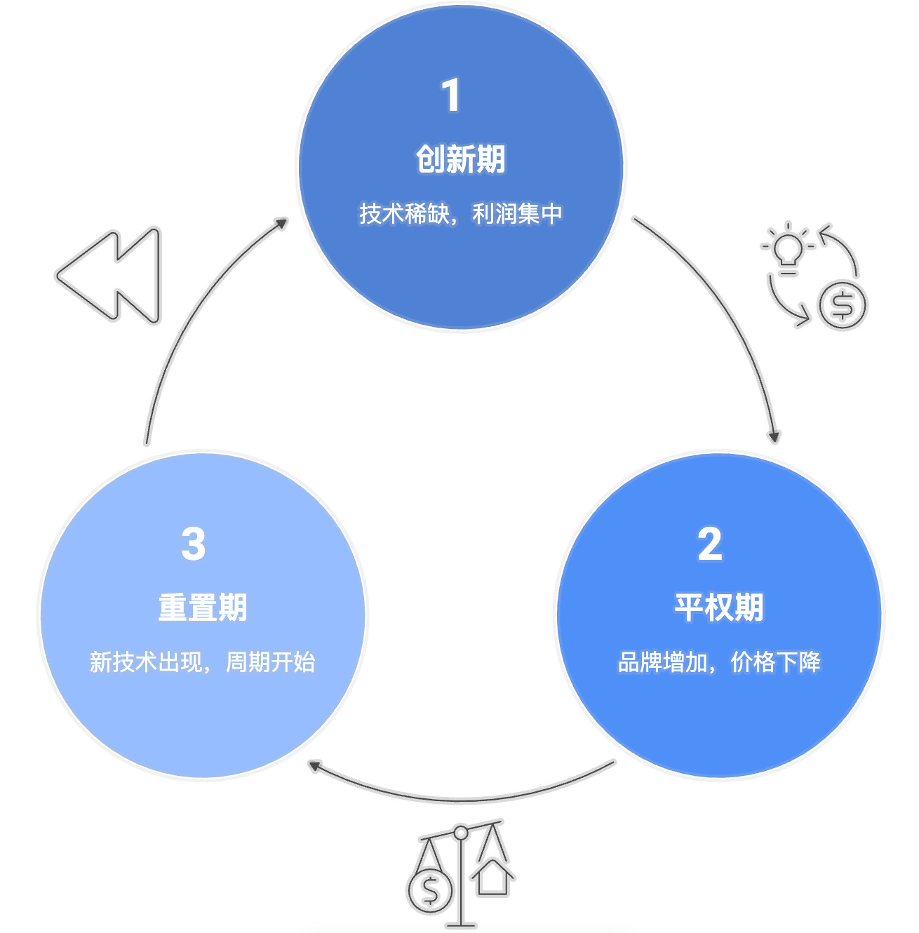 跨境高利润赚钱策略！从“做产品”到“卖产品” ｜以跨境音频行业为例