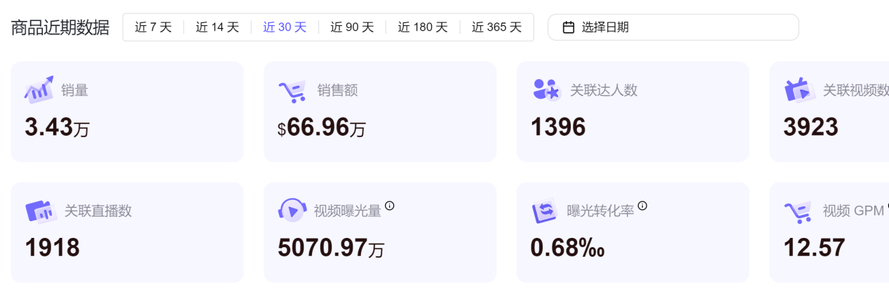 爆卖！低成本鼻吸竟在TikTok卖上亿元！