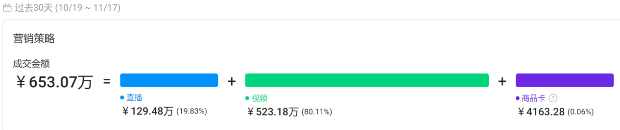 从0到千万！TikTok玩具壁虎黑五爆卖!