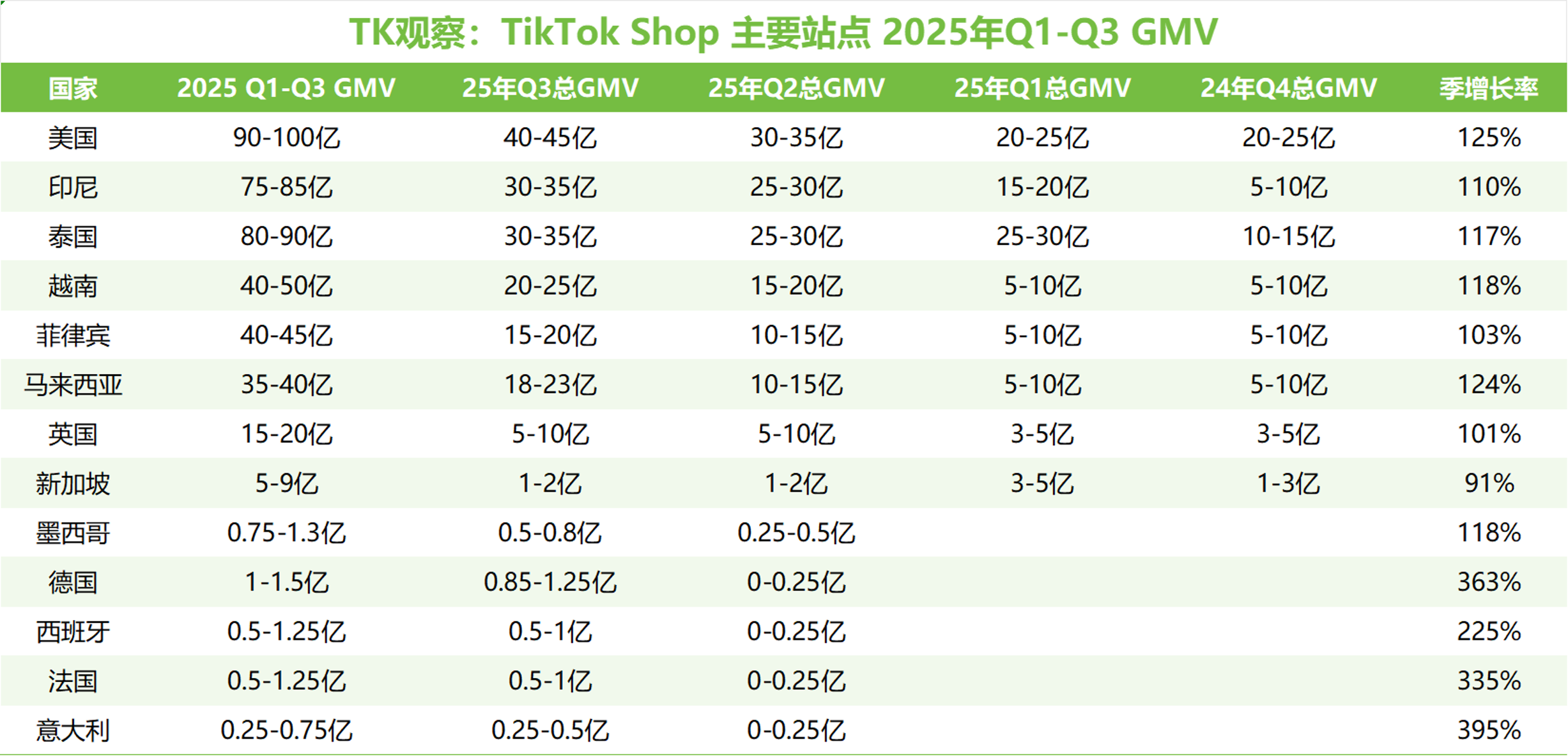 “情绪价值”，TikTok上的万亿赛道