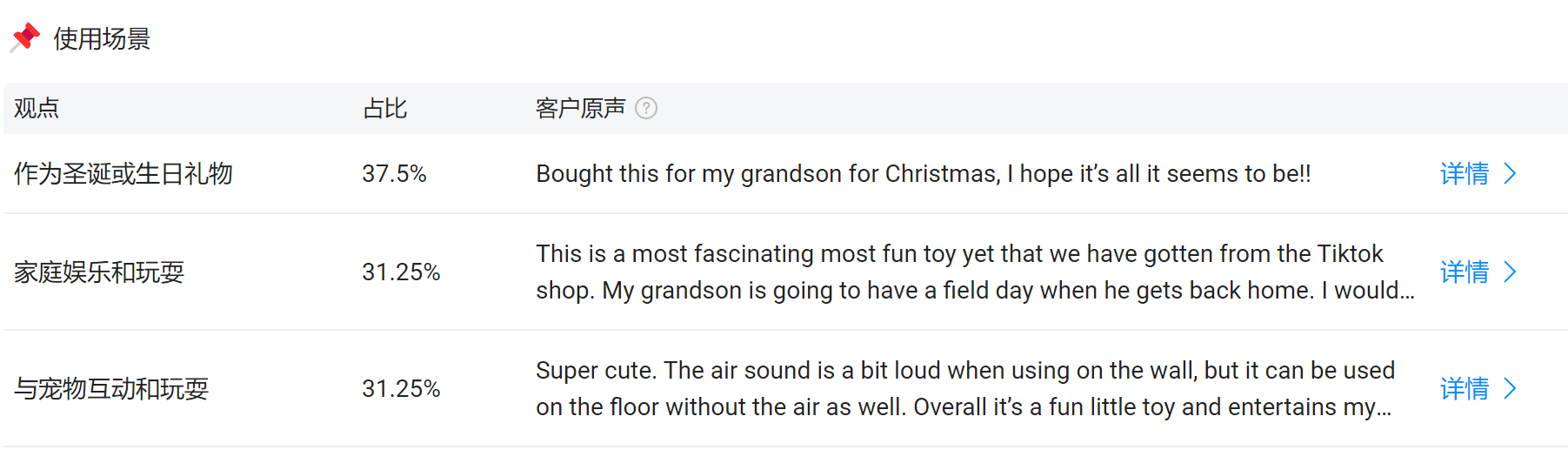 从0到千万！TikTok玩具壁虎黑五爆卖!