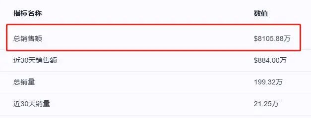 3年狂赚5.7亿！这件卫衣在TikTok的爆款逻辑