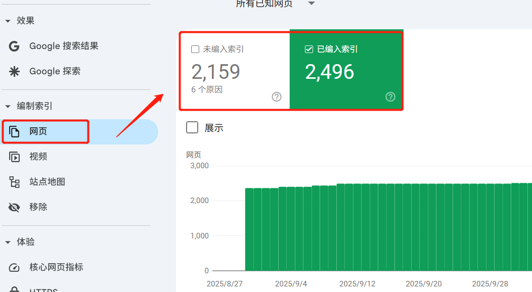 利用Google Search Console和KW插件，分析网站SEO数据，进阶教程！！
