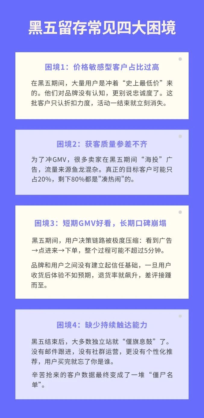 黑五爆单就算成功？别再把大促后的黄金收益丢了