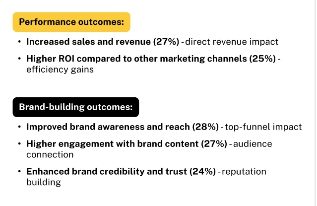 联盟营销，正成为品牌与创作者的新增长引擎