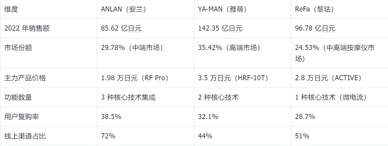 从 0 到年销 85 亿日元！中国品牌 ANLAN 如何击穿日本美容市场？