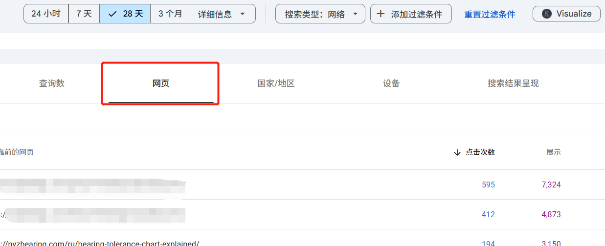 利用Google Search Console和KW插件，分析网站SEO数据，进阶教程！！