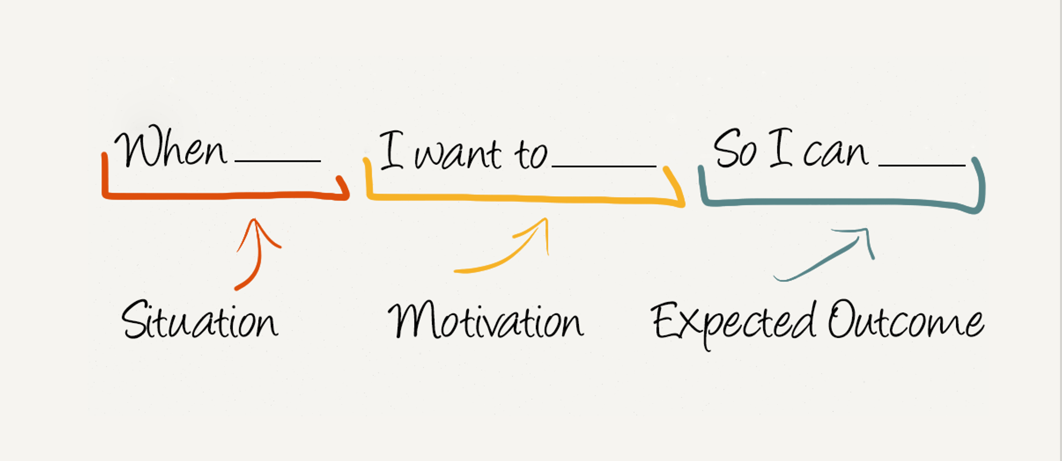 “用户目标”思维：重塑产品价值的JTBD增长指南