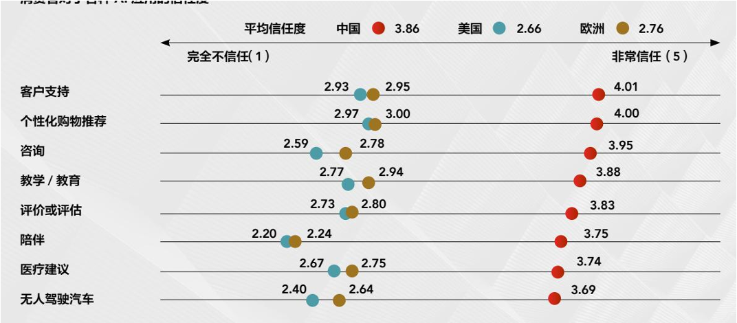 赢得AI搜索市场，从看懂中美GEO分化开始