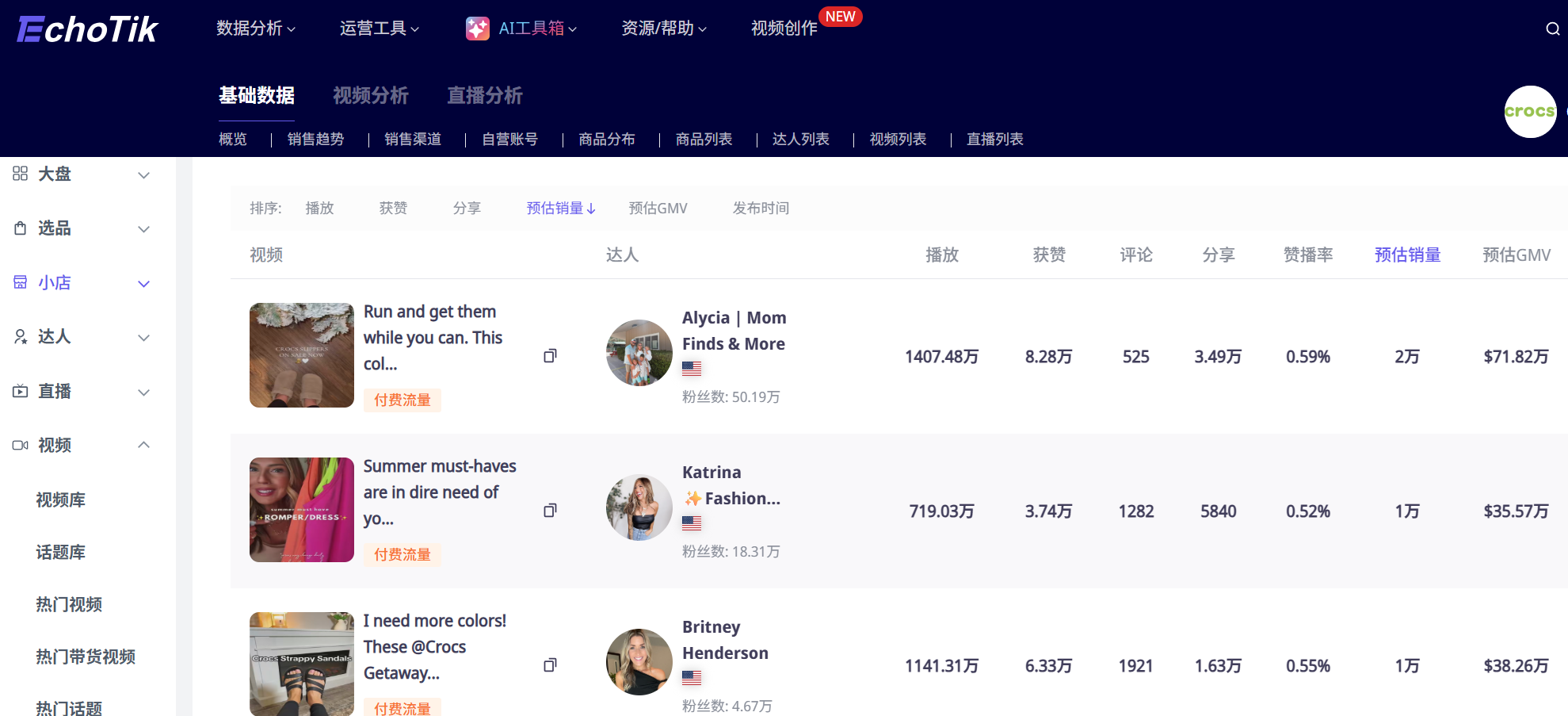 8秒卖2万件、5秒完播率65%！Crocs的TikTok爆款公式，精准踩中平台哪些流量指标？