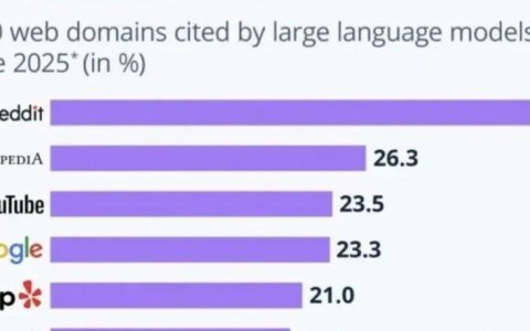 GEO：AI时代的SEO新范式