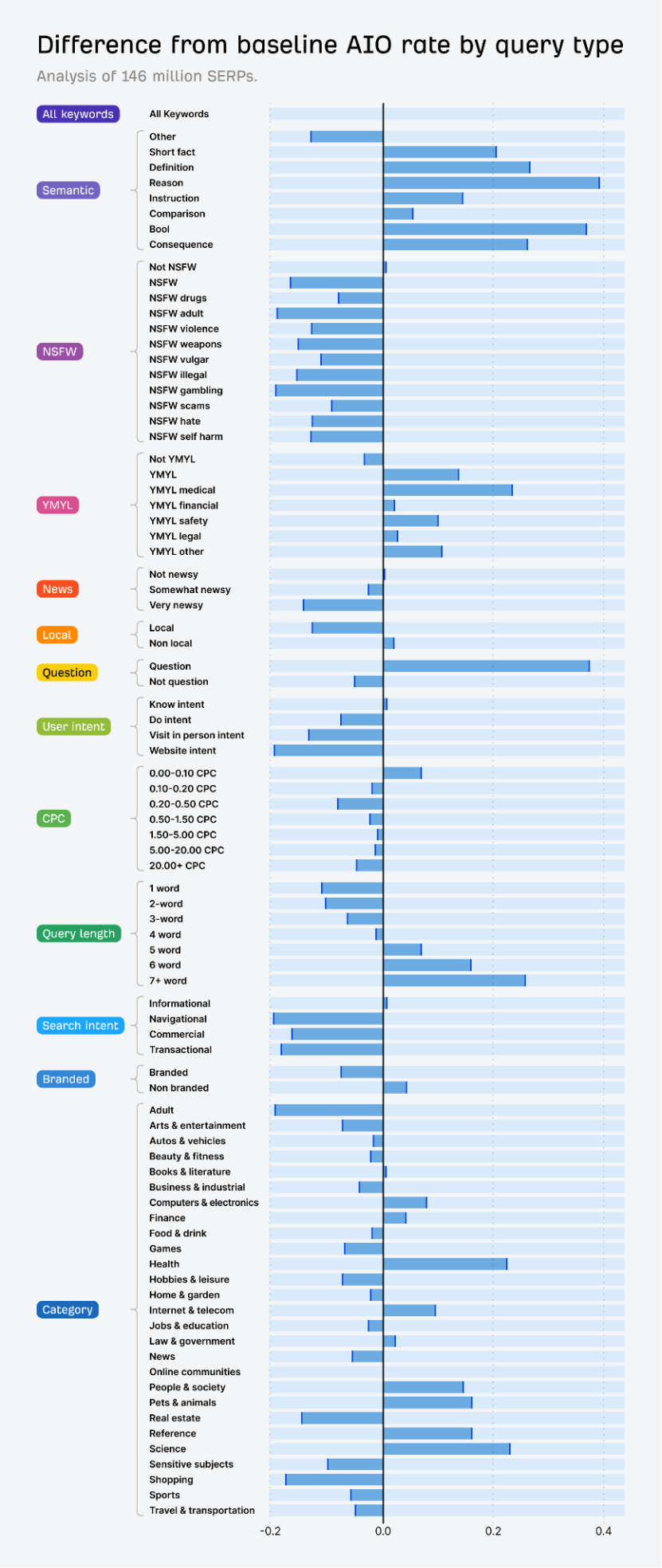 EP.115 | 谷歌，也是个大大的草台班子！