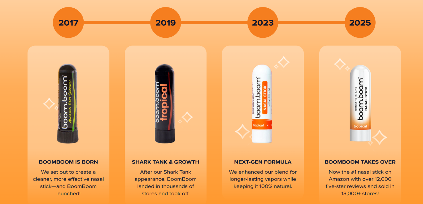 爆卖！低成本鼻吸竟在TikTok卖上亿元！