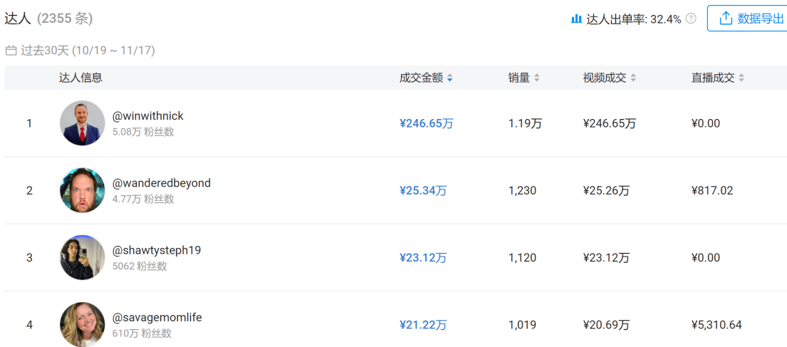 从0到千万！TikTok玩具壁虎黑五爆卖!