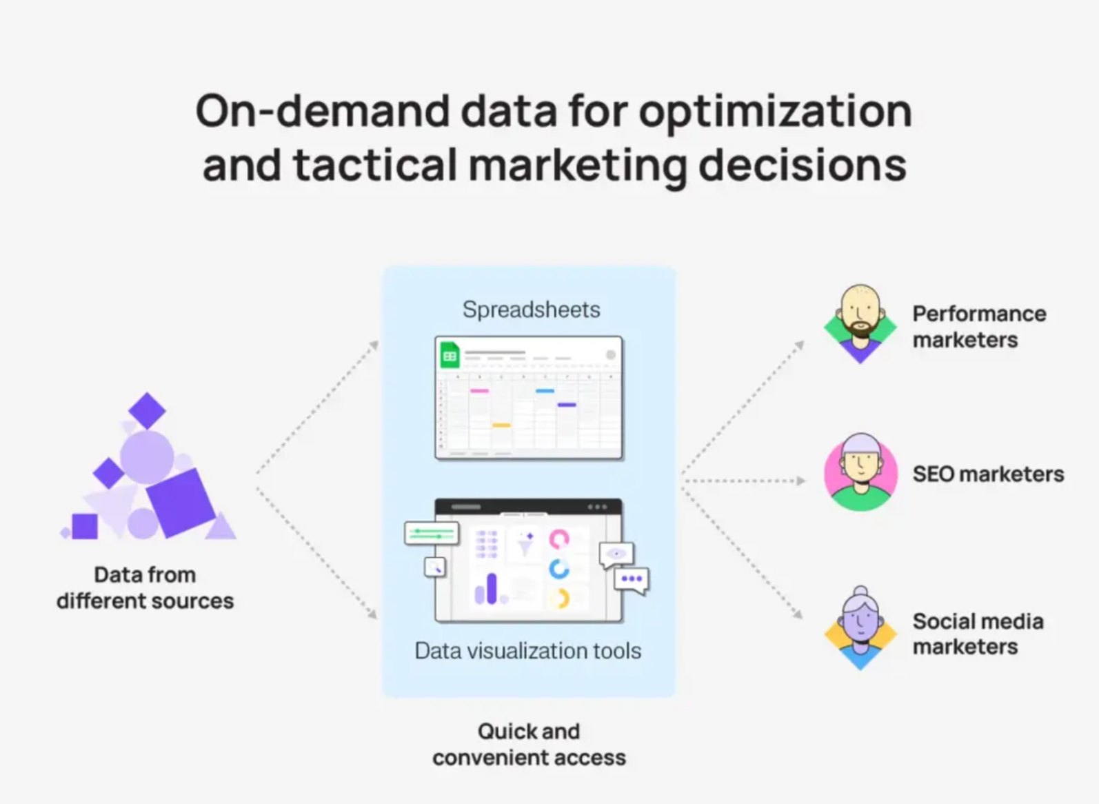 告别无用功：营销人必备的高效报告手册