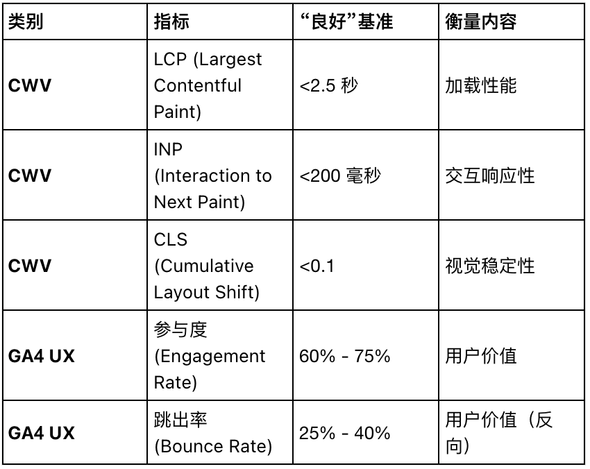 2025年SEO状况报告与2026年战略展望：适应AI与“零点击”时代